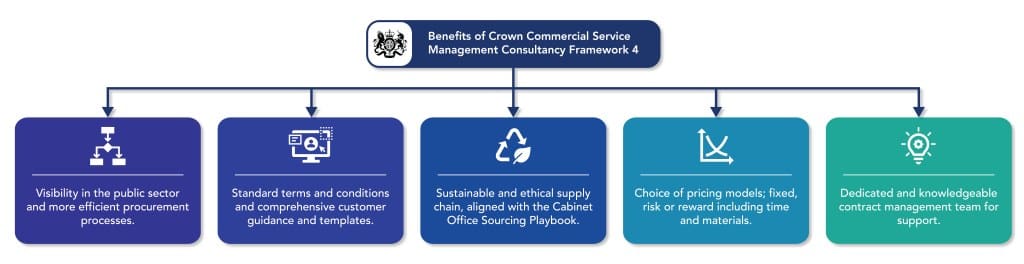 Management Consultancy Framework 4